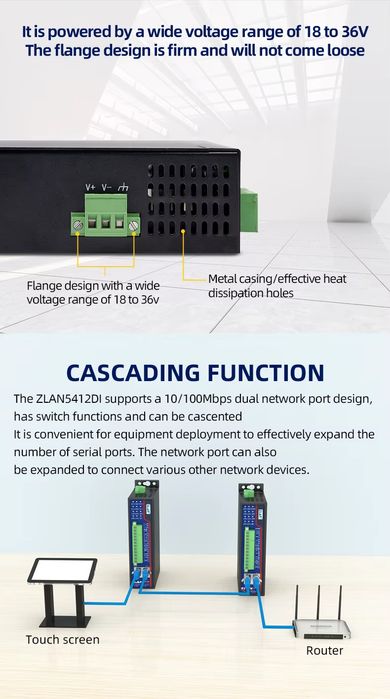 ZLAN5412DI – 4-канален RS485 мулти-сериен порт към Ethernet порт Modbu