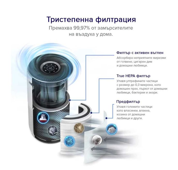 Филтър за пречиствател за въздух Levoit Core 400S