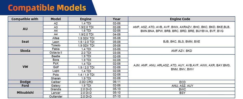 Set blocare distributie cu motoarele VW 1.2  1.4 1.6, 1.9 NOU factura