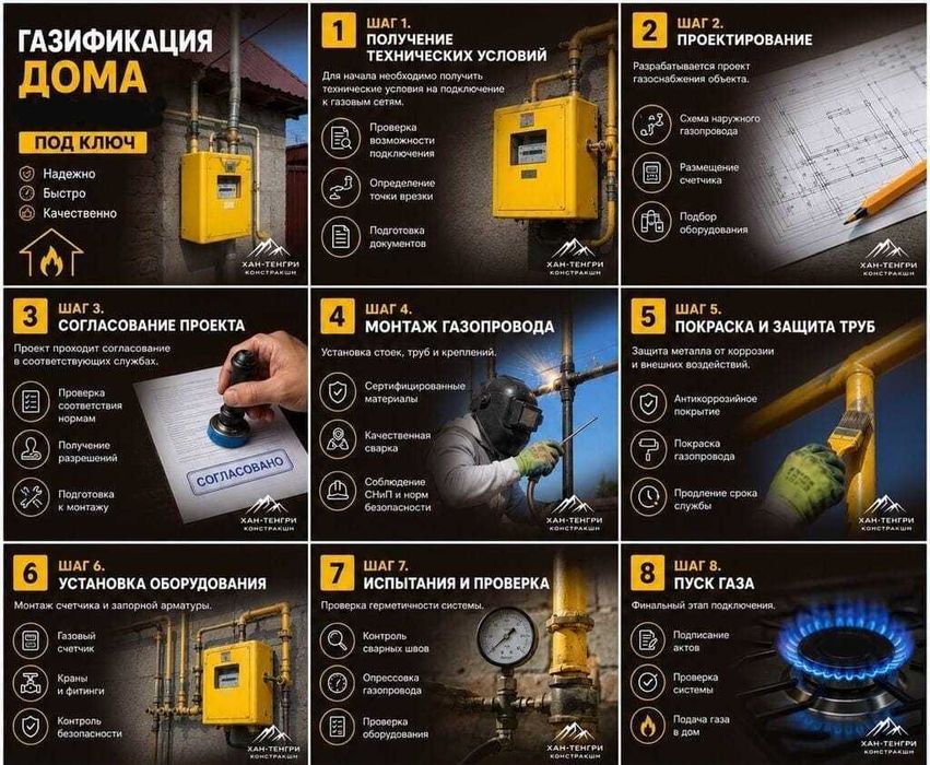 Газификация под ключ с получением технических условий