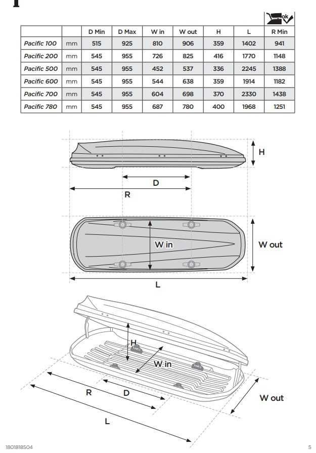 Thule Pacific 100