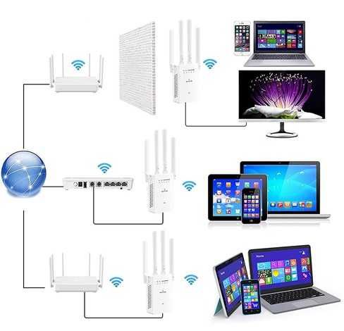 Мощен wi-fi усилвател за безжичен интернет с 4 антени 300mb/s
