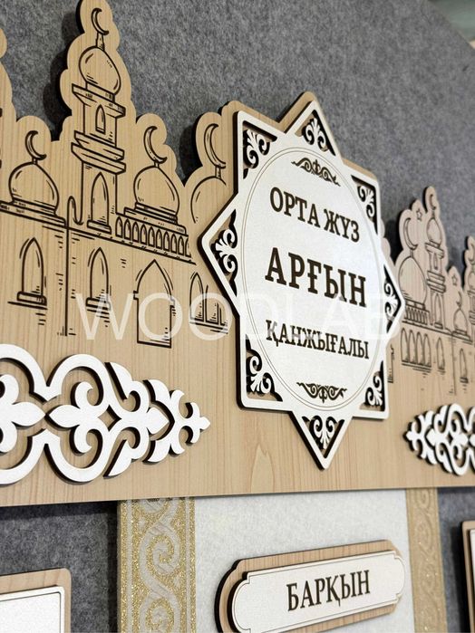 Шежіре. 7 Ата. Шежире