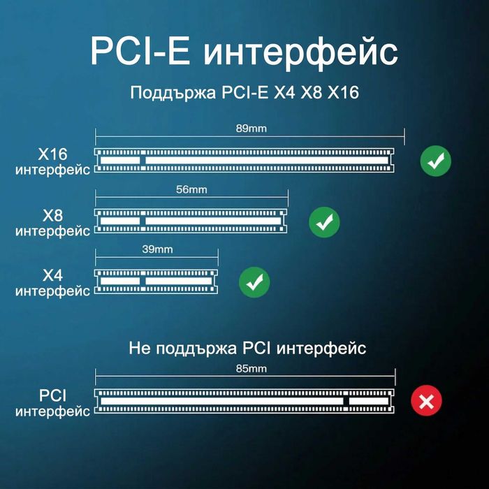 FENVI M.2 NVMe към PCIe 4.0 X4 SSD Адаптер 64Gbps Разширителна Платка NVME Adapter