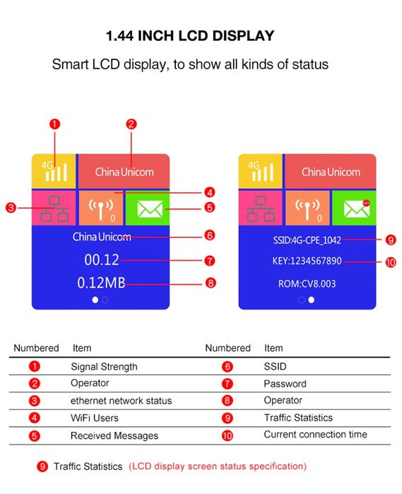 4G безлимит WiFi роутер модем router CPE LTE modem сим sim оптом