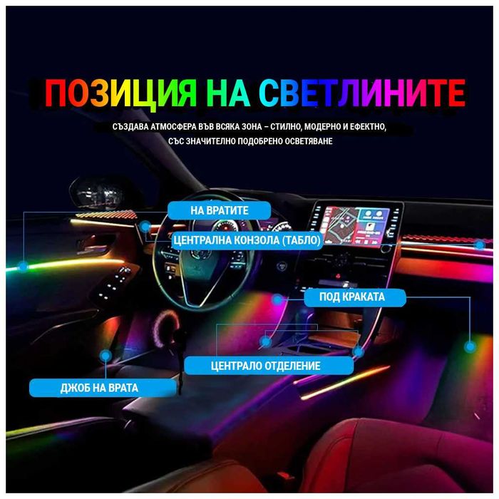 RAINBOW LED амбиентно осветление за автомобили с RGB 256 цвята, 10 в 1