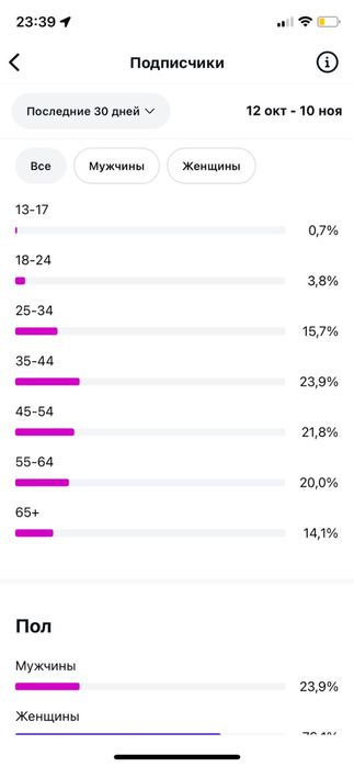 Инстаграм аккаунт 859к