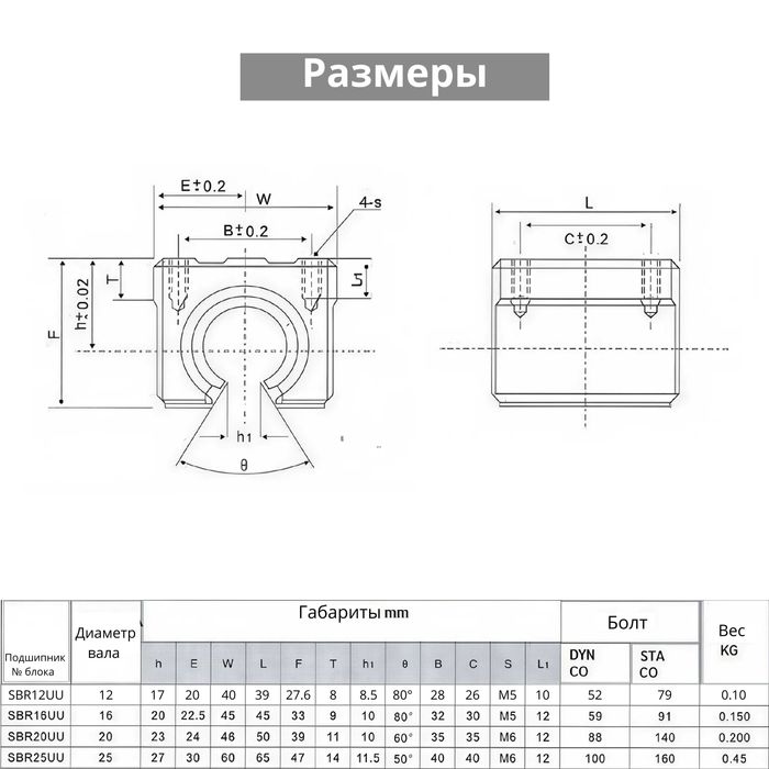 HGH15CA / HGW15CC – Линейные подшипники (каретки) для рельс 15 мм