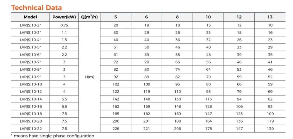Насос станцияси ишончли ва сифатли