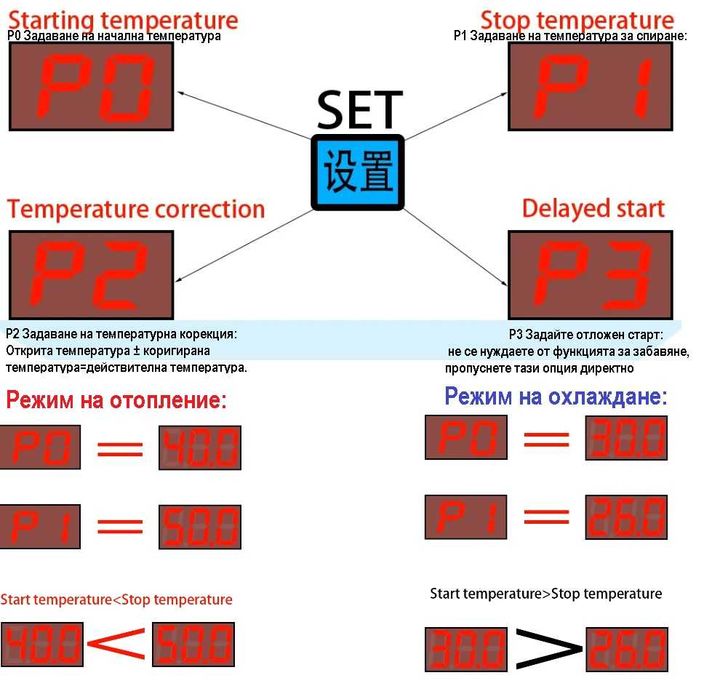 термостат - регулатор на температурата 220 волта