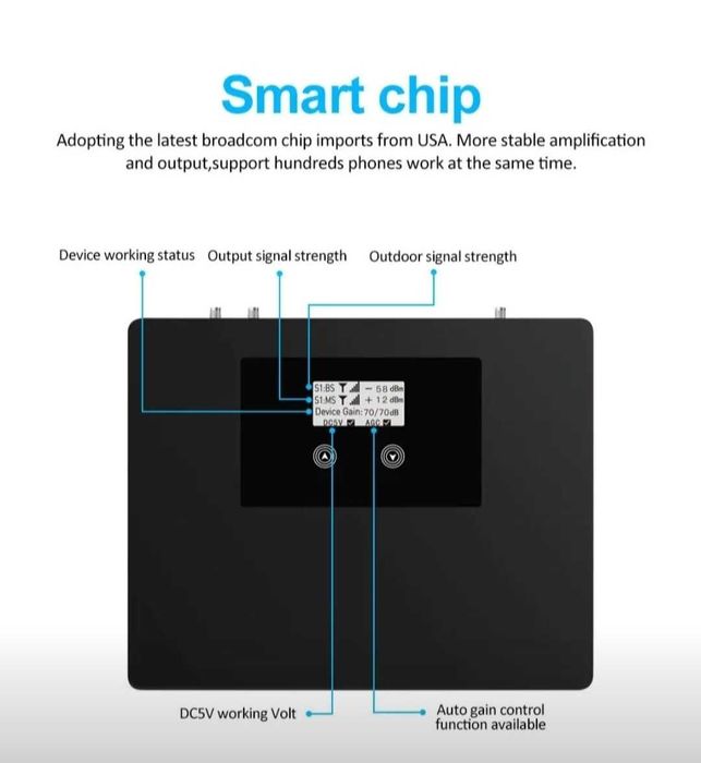 Усилитель gsm, репитер/ретранслятор сотового сигнала 3g/4g Ару