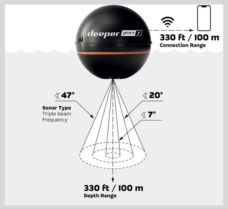 Deeper Sonar Pro Plus 2 эхолот сонар