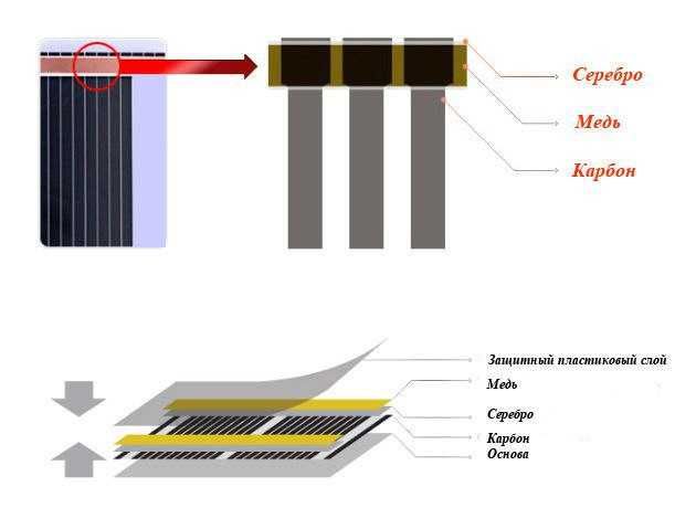 Как правильно подключить пленочный теплый Как правильно подключить пленочный теплый