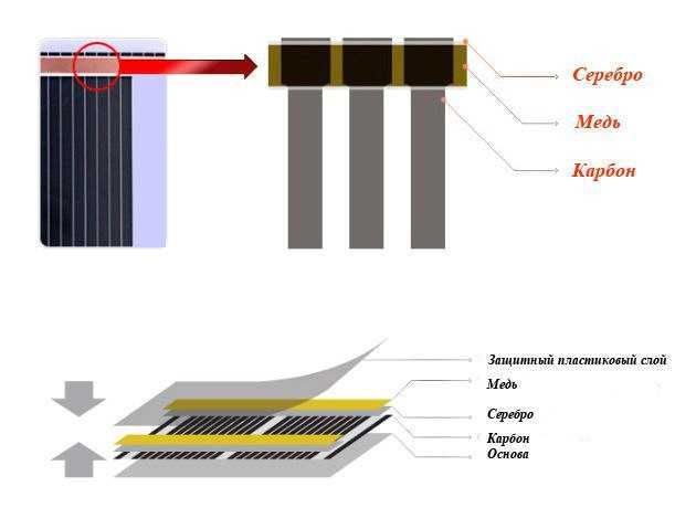 Как правильно подключить пленочный теплый Тёплий пол электрический инфракрасный плёночные под кавер: 50 000 so’m - Isitish