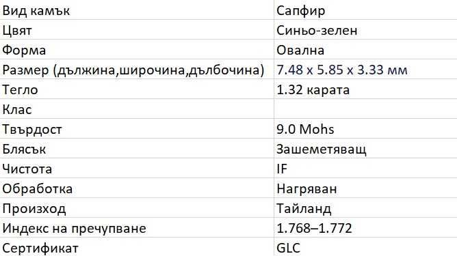 Натурален 1.32кт синьо-зелен Сапфир с IF чистота