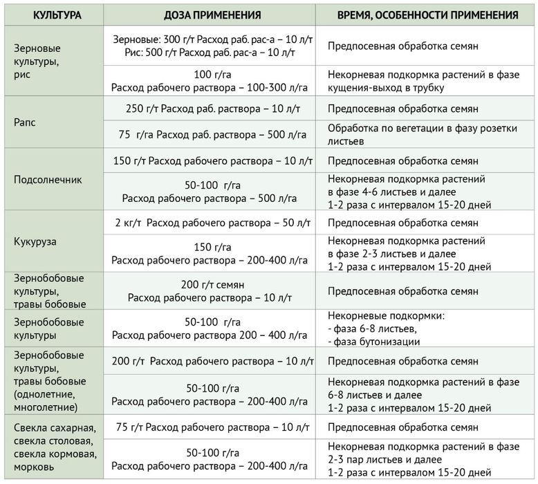 Удобрение нанокремний