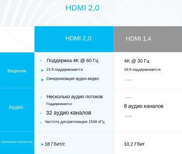 Кабели, адаптер, переходники