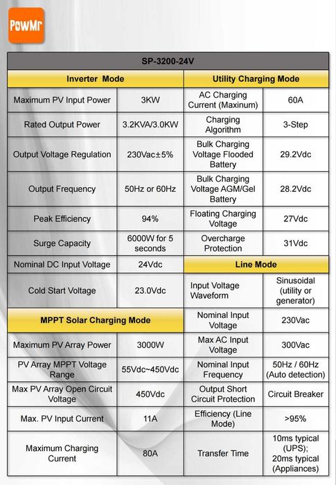 Invertor solar hibrid 3000 watt panouri si 3000 watt putere Life4LItiu