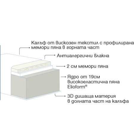Двулицев матрак 160/200 MAGNIFLEX Massaggio Deluxe 25 см