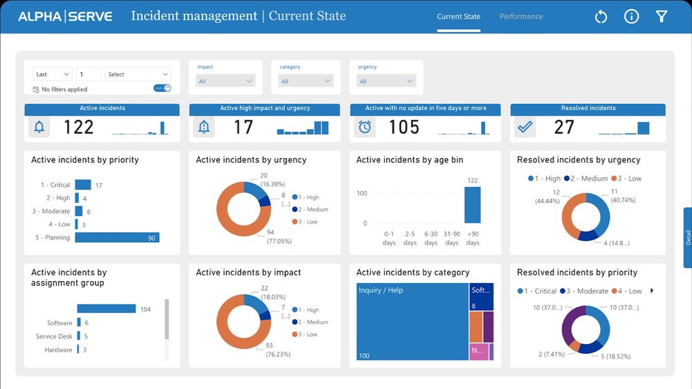 Power BI аналитика | Дашборды | Визуализация данных