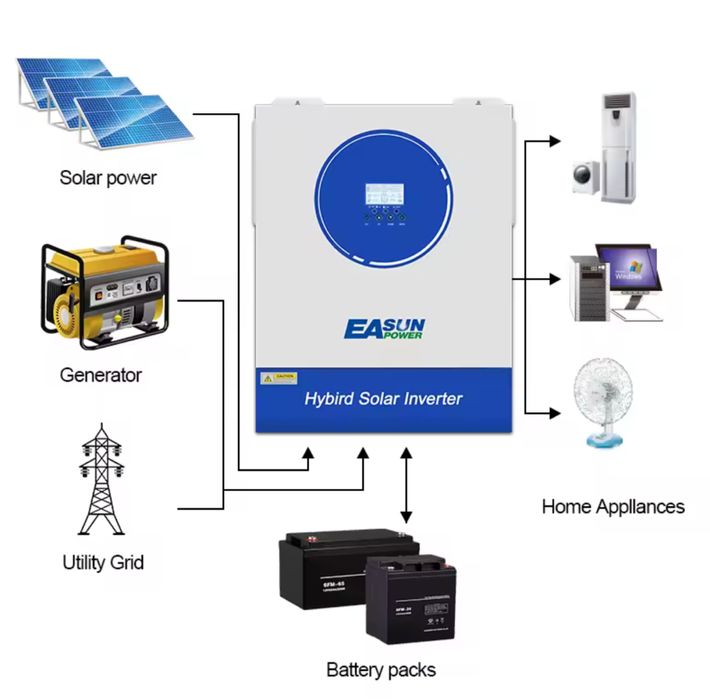 Хибриден Инвертор 11 киловата.