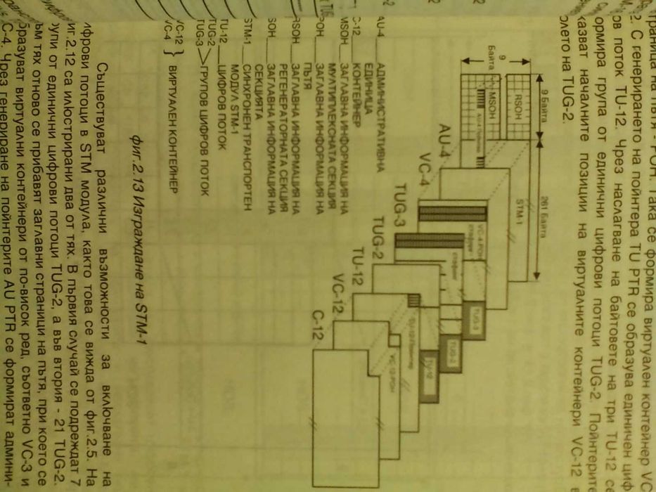 Цифрови йерархии в телекомуникациите