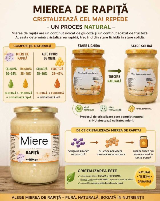 Miere naturala de albine !!! STUPINA PROPRIE