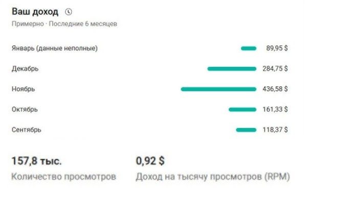 Обучаю ведению YouTube канала