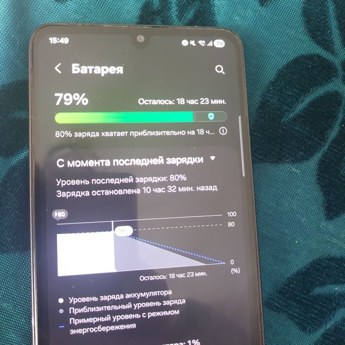 Samsung A33 128/8