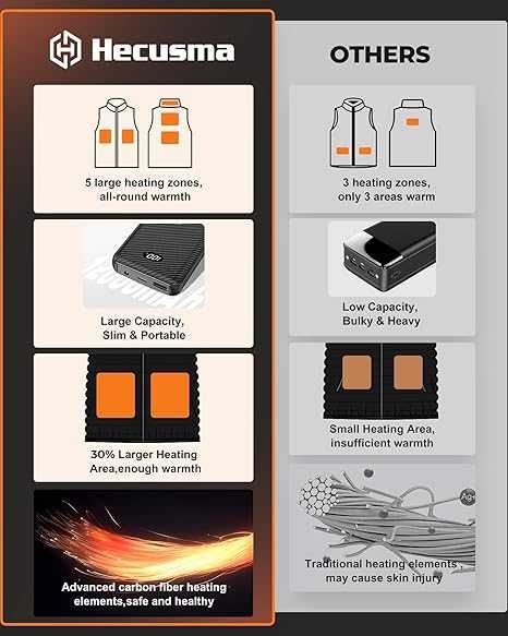 Детски отопляем елек с батерия 7.4V 12000mAh, 5 зони, 3 нива, S размер