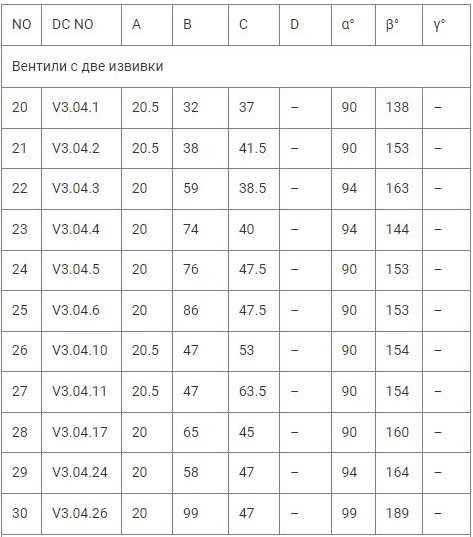 Вътрешни гуми за Леки и Лекотоварни автмобили, Камиони, Мотокари и складовa техника, Селскостопанска техника и Строителни машини - Tortuga / MRL