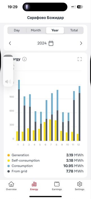 Фотоволтаична Система 6KW