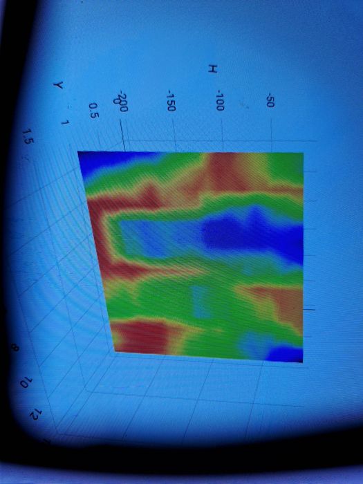 Cautare apa prin scanare panza freatica