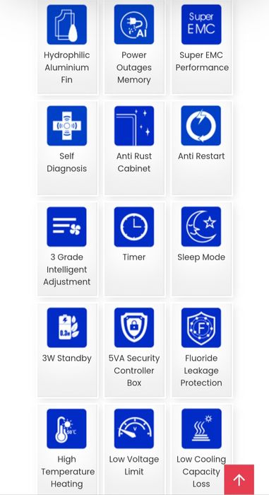 Aer conditionat12000 BTU+kit montaj+consola unit ext