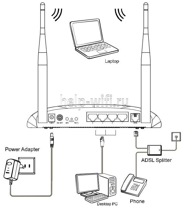 Как соединить телефон через wifi WF-FI роутер ADSL2+ TP-LINK TD-W8961N: 250 000 so’m - Periferiya qurilmalari Gul