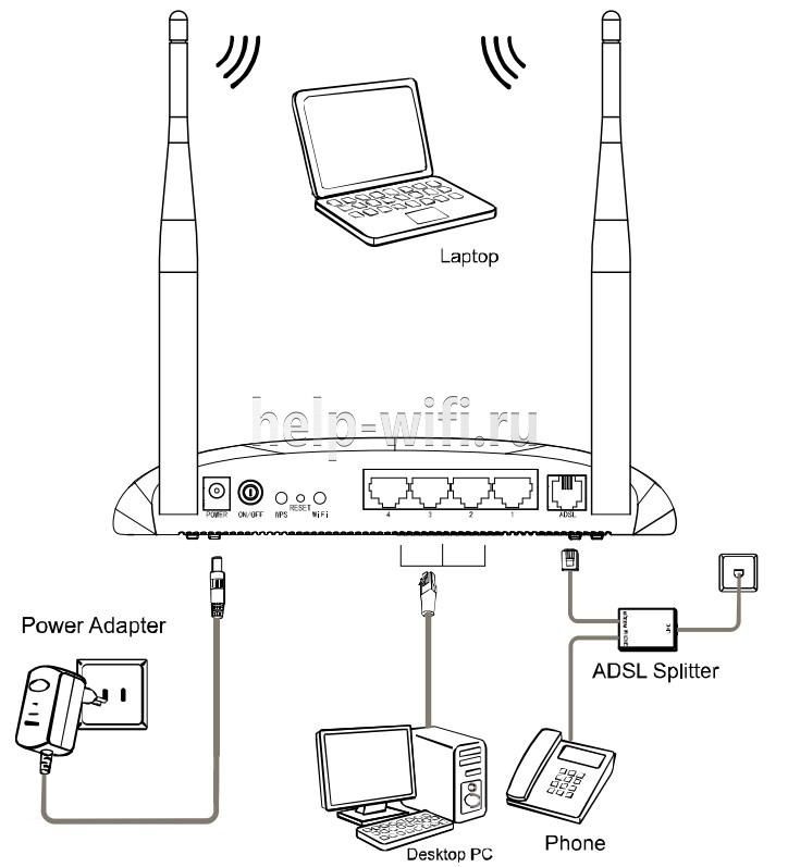 Как самостоятельно подключить роутер tp link WF-FI роутер ADSL2+ TP-LINK TD-W8961N: 250 000 so’m - Periferiya qurilmalari Gul