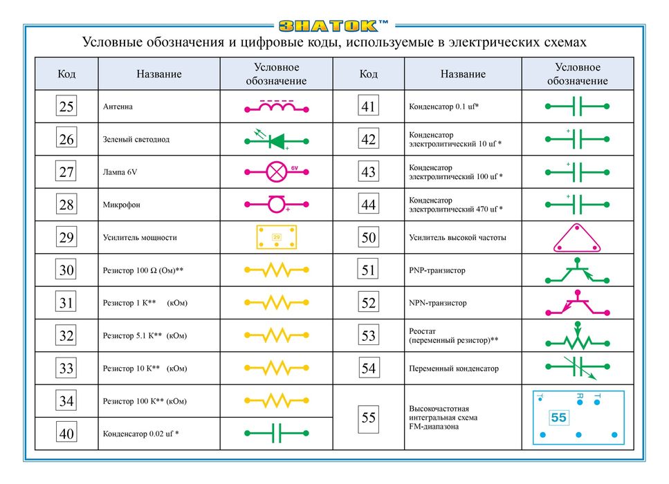 Znatok 320 (русский)