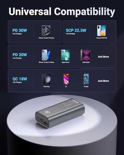 Нов Компактен 30W Power Bank батерия 10000mAh за Смартфони и Таблети зарядно