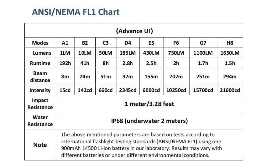 Wurkkos TS10 SG - SFT25R