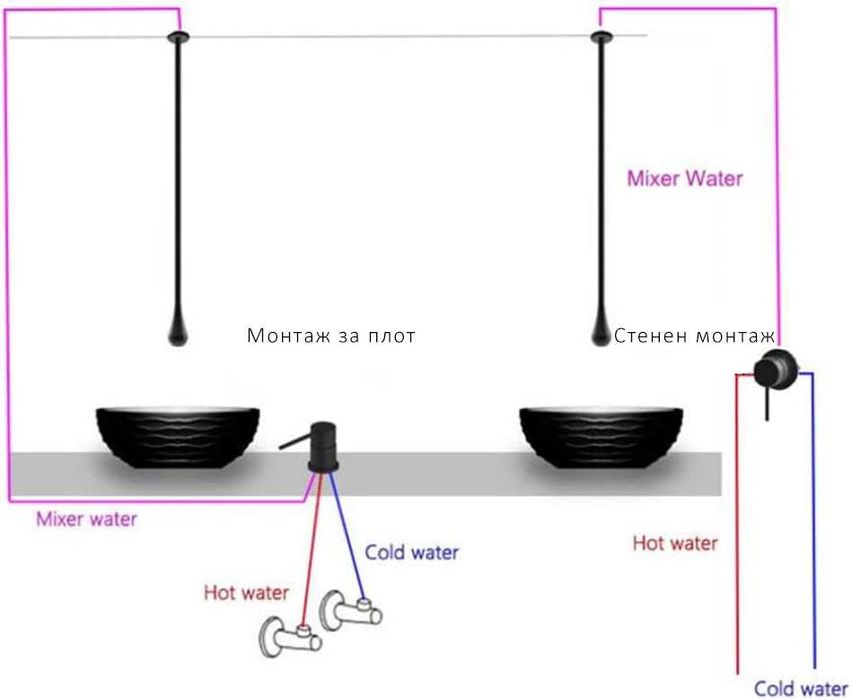 Висящ душ смесител  черен матов цвят монтаж таван стенен смесител