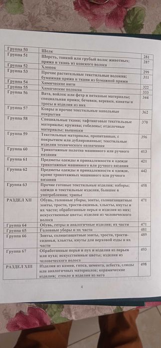 Пояснения к ТН ВЭД.