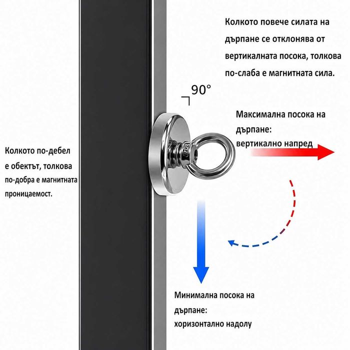 Неодимови магнити N52 / 40×20 / 50×30 / 60×30 и др. Магнитен риболов