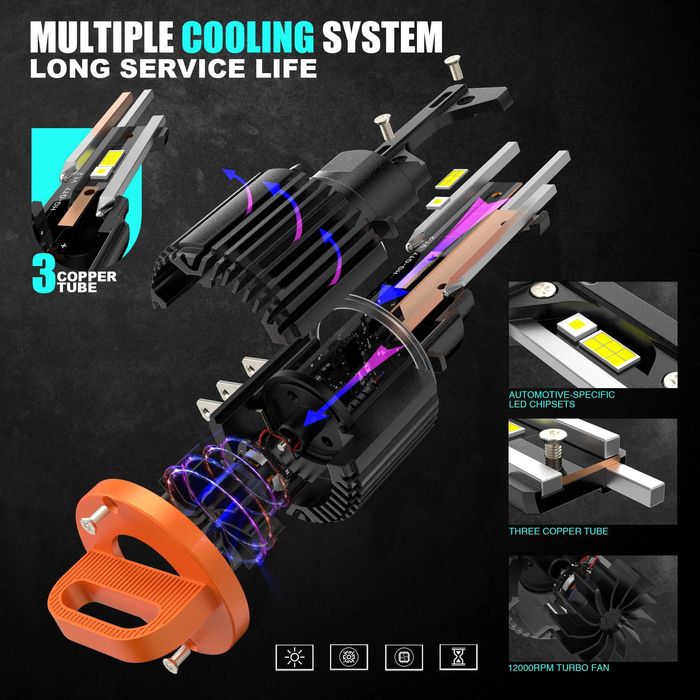 Set becuri led auto dedicate GOLF 6-7 50W 12000LM canbus plug and play