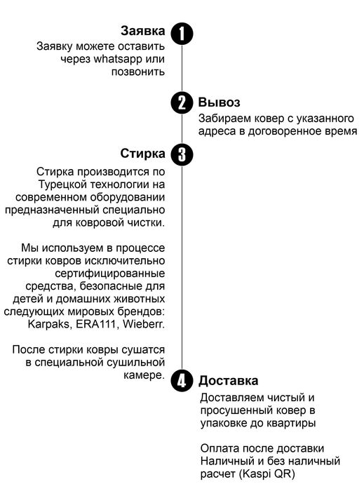 Профессиональная стирка, чистка ковров,