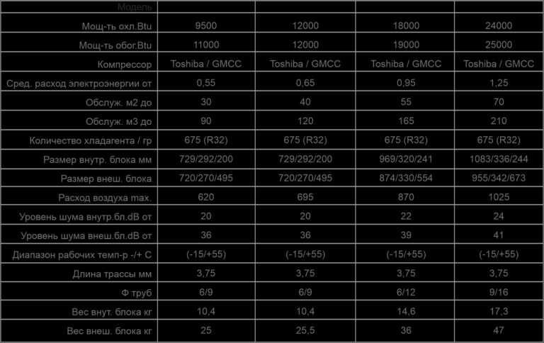 Кондиционер - Apollon 09  Welkin/Midea с доставкой по городу