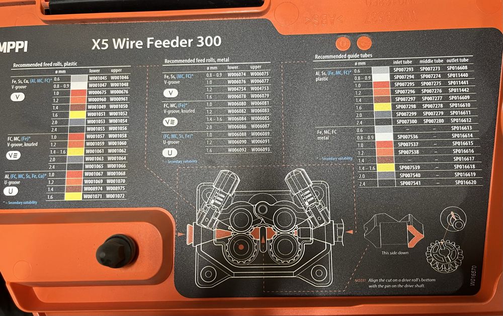 Синергичен телеподаващ апарат Kemppi X5P FastMig 400A  Pulse