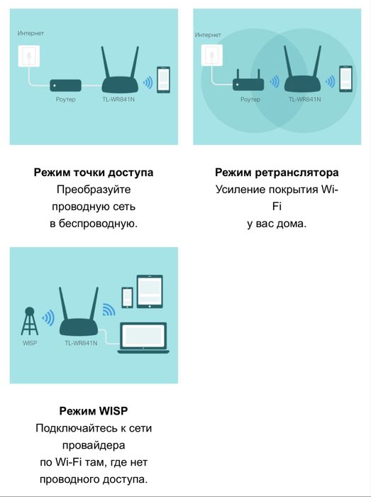 Wi-Fi роутер TP-LINK TL-WR841N