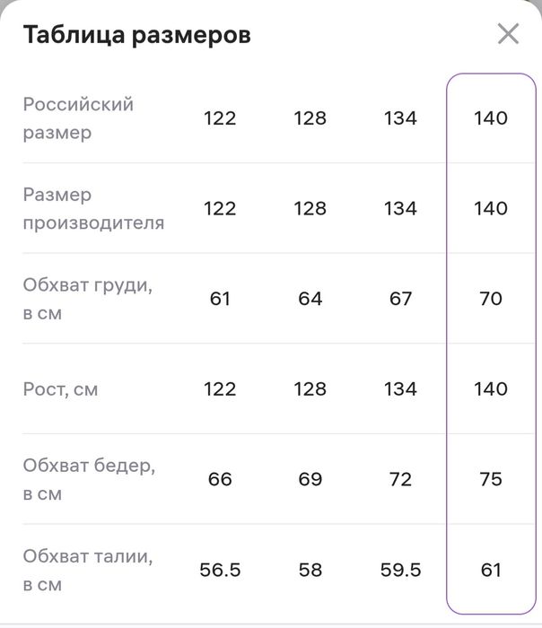 Продам классные платья на девочку