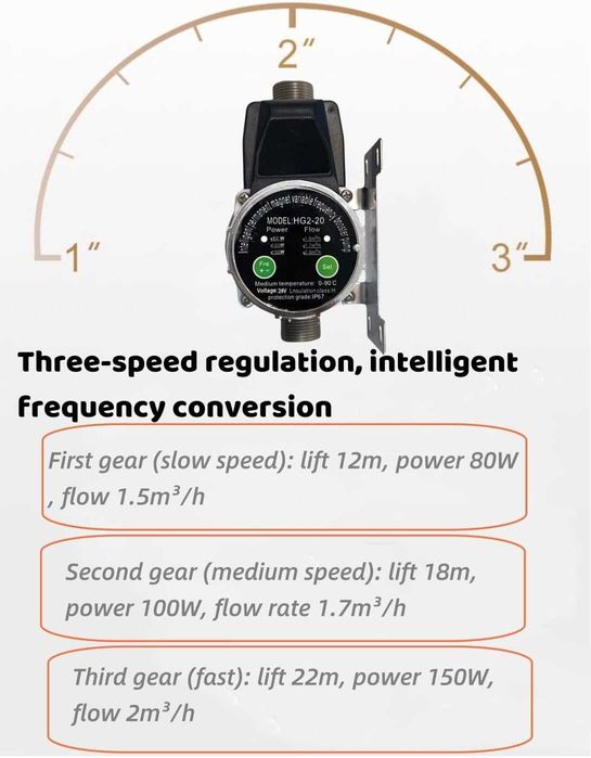 Pompa apa automata, pt ridicare pres 80/100/150W, REDUS de la 600RON