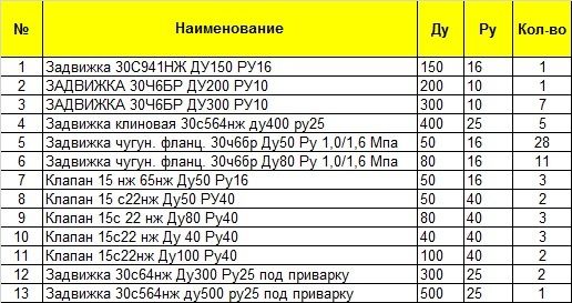 Задвижки, клапаны